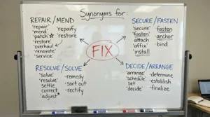 synonyms for fix